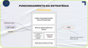 2 plano viver