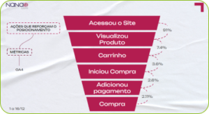 3 plano nana