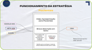 3 plano viver